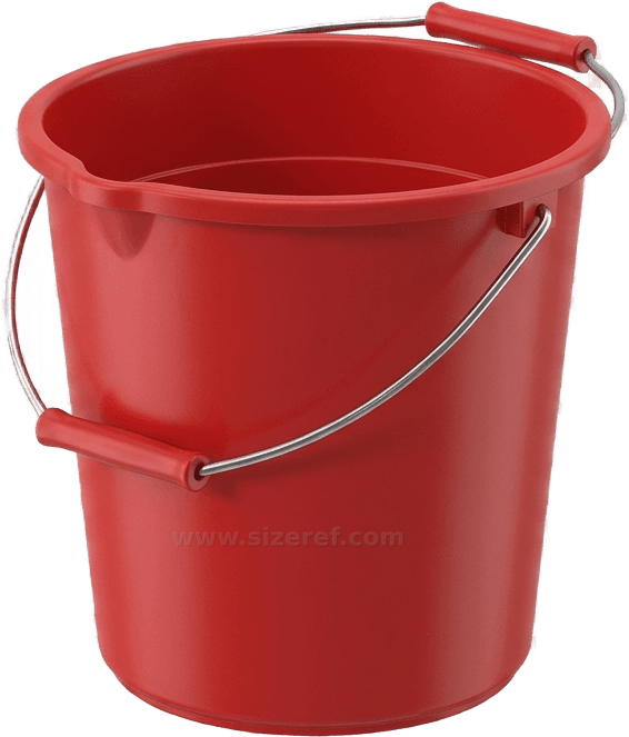 Bucket size